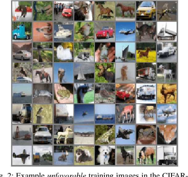Figure 2 for Data Dropout: Optimizing Training Data for Convolutional Neural Networks