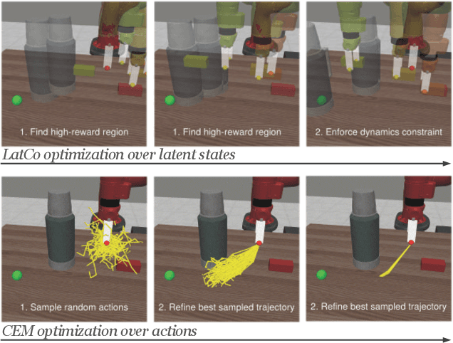 Figure 1 for Model-Based Reinforcement Learning via Latent-Space Collocation