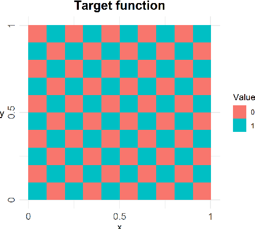 Figure 1 for Automatic model training under restrictive time constraints