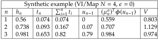 Figure 4 for Automatic model training under restrictive time constraints