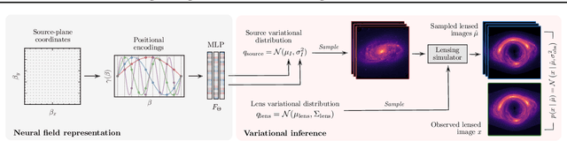 Figure 1 for Strong Lensing Source Reconstruction Using Continuous Neural Fields