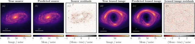 Figure 3 for Strong Lensing Source Reconstruction Using Continuous Neural Fields