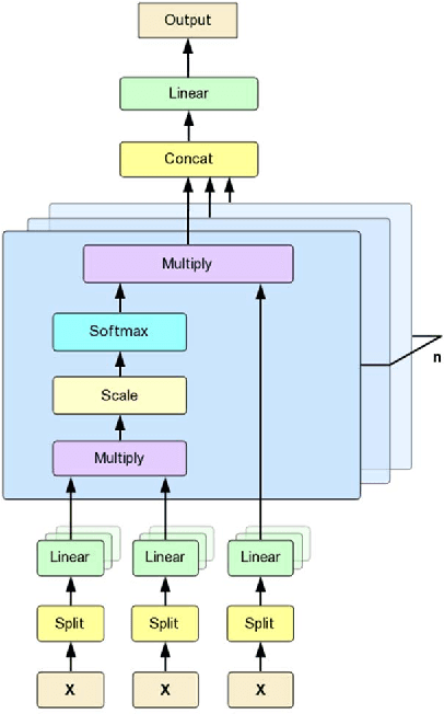 Figure 2 for Attention-based Multi-instance Neural Network for Medical Diagnosis from Incomplete and Low Quality Data