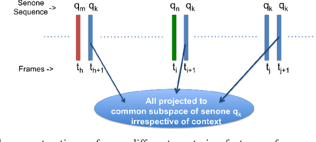 Figure 3 for Information Theoretic Analysis of DNN-HMM Acoustic Modeling