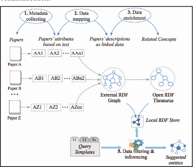 Figure 2 for Discovery of potential collaboration networks from open knowledge sources
