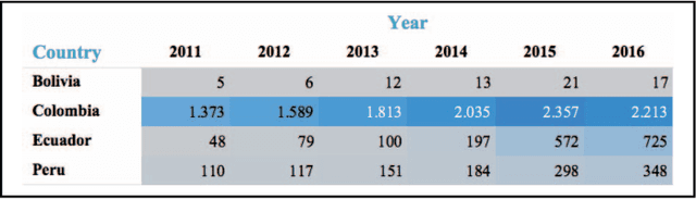 Figure 3 for Discovery of potential collaboration networks from open knowledge sources