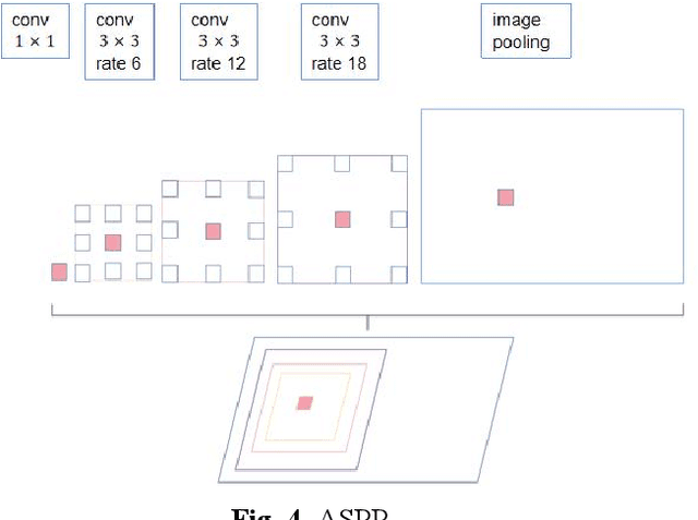 Figure 4 for SHDM-NET: Heat Map Detail Guidance with Image Matting for Industrial Weld Semantic Segmentation Network