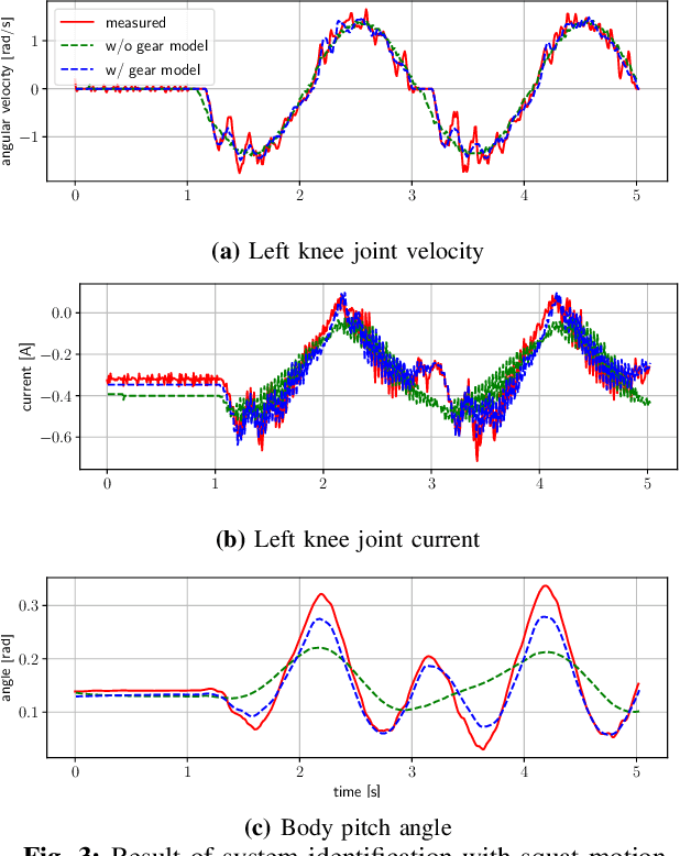 Figure 3 for Sim-to-Real Learning of Robust Compliant Bipedal Locomotion on Torque Sensor-Less Gear-Driven Humanoid