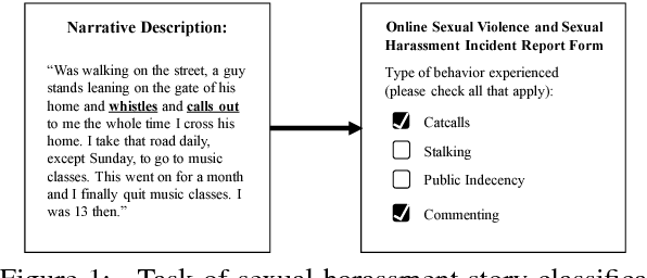 Figure 1 for SafeCity: Understanding Diverse Forms of Sexual Harassment Personal Stories