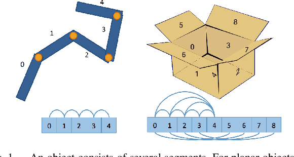 Figure 1 for Inferring 3D Articulated Models for Box Packaging Robot