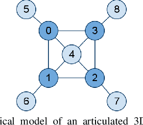 Figure 2 for Inferring 3D Articulated Models for Box Packaging Robot