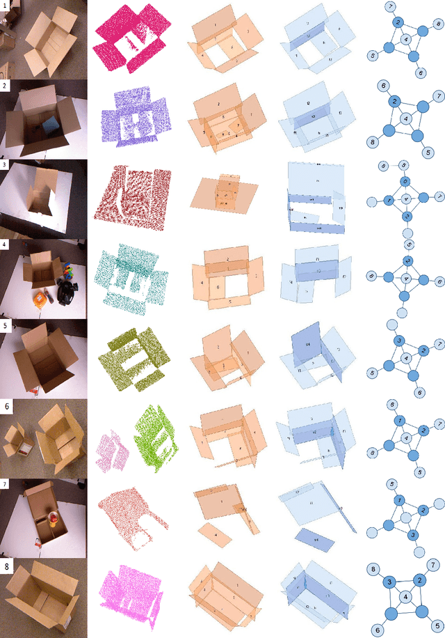 Figure 3 for Inferring 3D Articulated Models for Box Packaging Robot