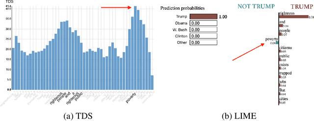 Figure 4 for From text saliency to linguistic objects: learning linguistic interpretable markers with a multi-channels convolutional architecture