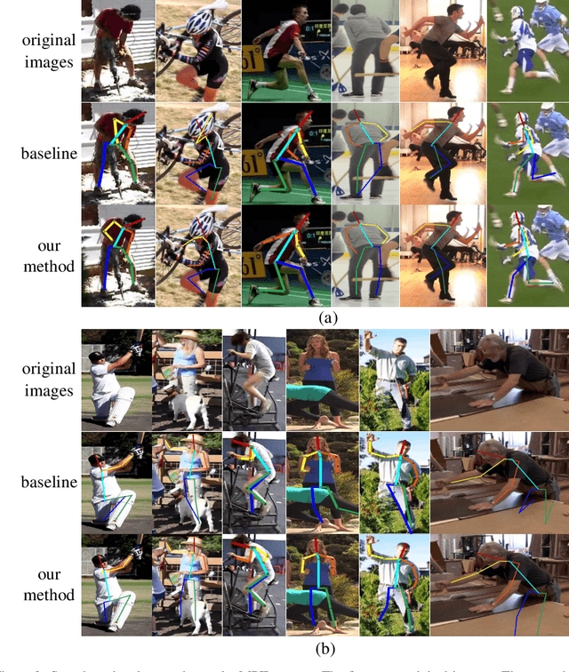 Figure 4 for An Adversarial Human Pose Estimation Network Injected with Graph Structure