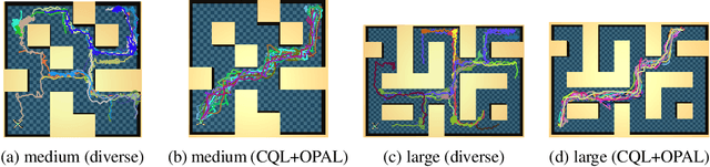 Figure 1 for OPAL: Offline Primitive Discovery for Accelerating Offline Reinforcement Learning