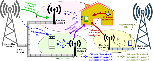 Figure 1 for Exploiting Side Information for Improved Online Learning Algorithms in Wireless Networks