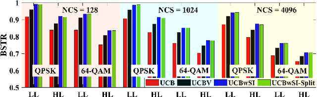 Figure 3 for Exploiting Side Information for Improved Online Learning Algorithms in Wireless Networks