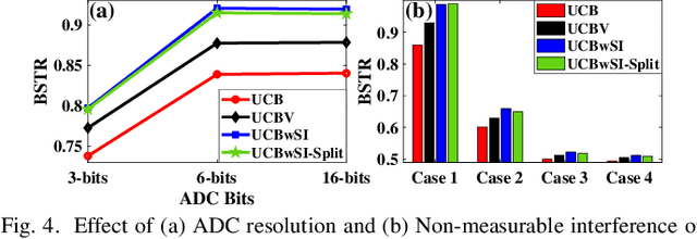Figure 4 for Exploiting Side Information for Improved Online Learning Algorithms in Wireless Networks