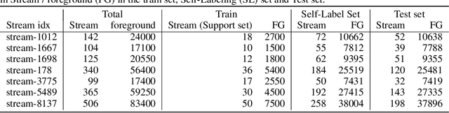 Figure 3 for Meta-Learning One-Class Classification with DeepSets: Application in the Milky Way