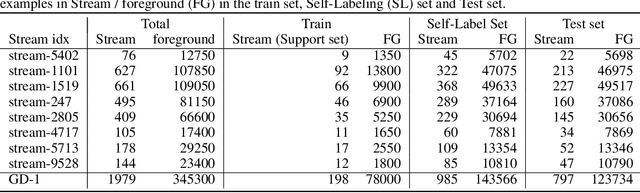 Figure 4 for Meta-Learning One-Class Classification with DeepSets: Application in the Milky Way
