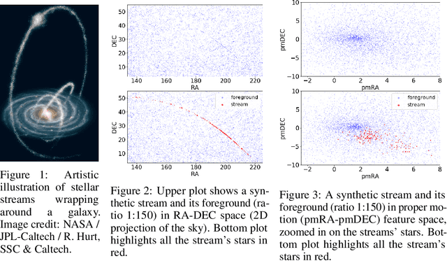 Figure 1 for Meta-Learning One-Class Classification with DeepSets: Application in the Milky Way