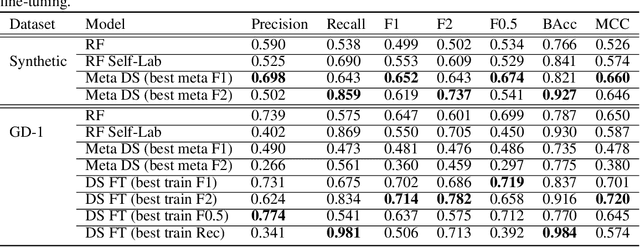 Figure 2 for Meta-Learning One-Class Classification with DeepSets: Application in the Milky Way
