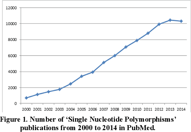 Figure 1 for Automatic Extraction of Ranked SNP-Phenotype Associations from Literature through Detecting Neural Candidates, Negation and Modality Markers