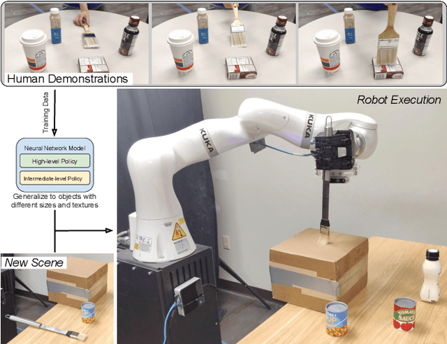 Figure 1 for Learning Category-Level Manipulation Tasks from Point Clouds with Dynamic Graph CNNs