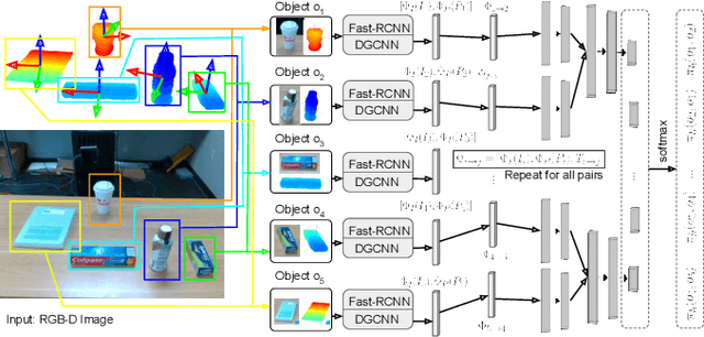 Figure 2 for Learning Category-Level Manipulation Tasks from Point Clouds with Dynamic Graph CNNs