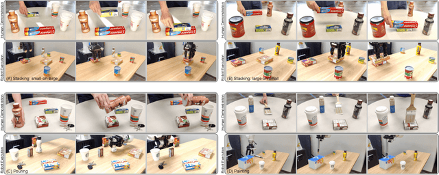 Figure 4 for Learning Category-Level Manipulation Tasks from Point Clouds with Dynamic Graph CNNs