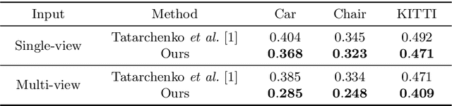 Figure 2 for View Synthesis by Appearance Flow