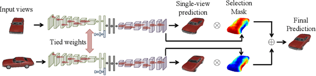 Figure 4 for View Synthesis by Appearance Flow