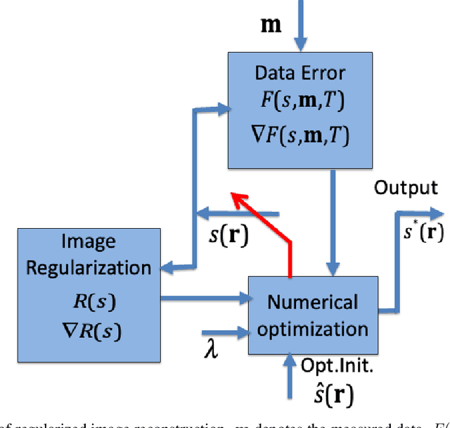 Figure 1 for Structurally Adaptive Multi-Derivative Regularization for Image Recovery from Sparse Fourier Samples