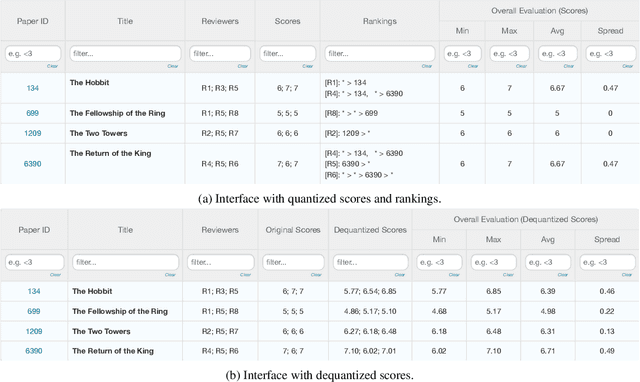 Figure 1 for Integrating Rankings into Quantized Scores in Peer Review