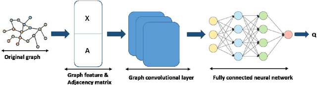 Figure 3 for Multi-Agent Reinforcement Learning with Graph Convolutional Neural Networks for optimal Bidding Strategies of Generation Units in Electricity Markets