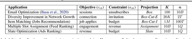 Figure 1 for Efficient Algorithms for Global Inference in Internet Marketplaces