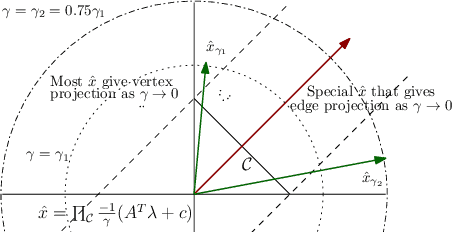 Figure 2 for Efficient Algorithms for Global Inference in Internet Marketplaces