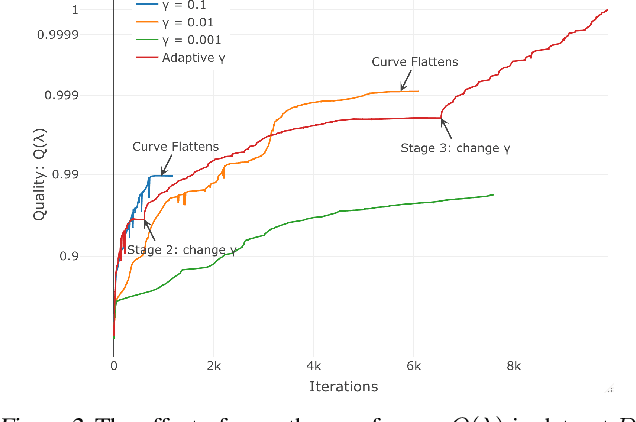 Figure 4 for Efficient Algorithms for Global Inference in Internet Marketplaces