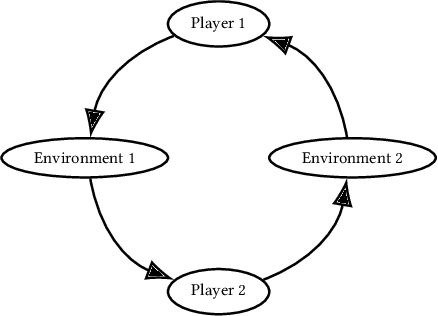 Figure 1 for Agent Environment Cycle Games