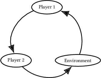 Figure 2 for Agent Environment Cycle Games