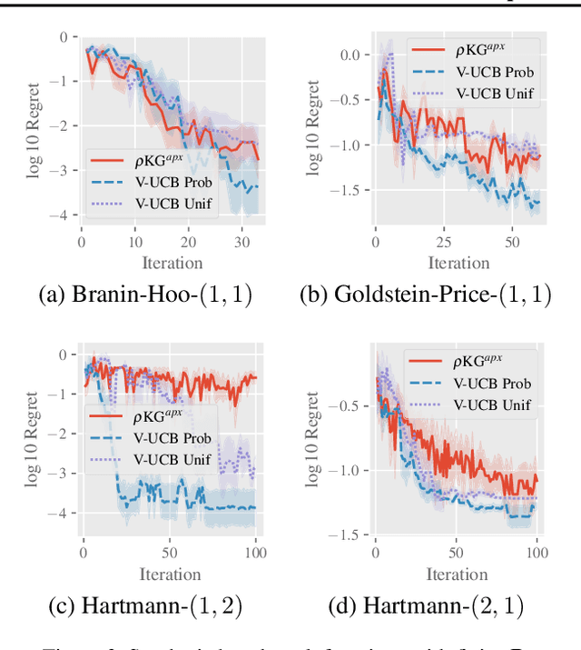 Figure 3 for Value-at-Risk Optimization with Gaussian Processes