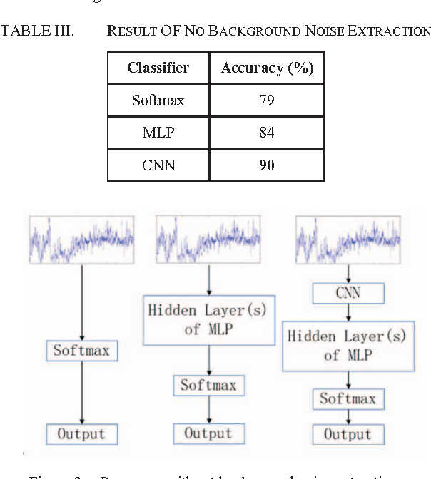 Figure 4 for Audio Recording Device Identification Based on Deep Learning