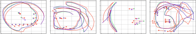 Figure 4 for QuadricSLAM: Dual Quadrics from Object Detections as Landmarks in Object-oriented SLAM