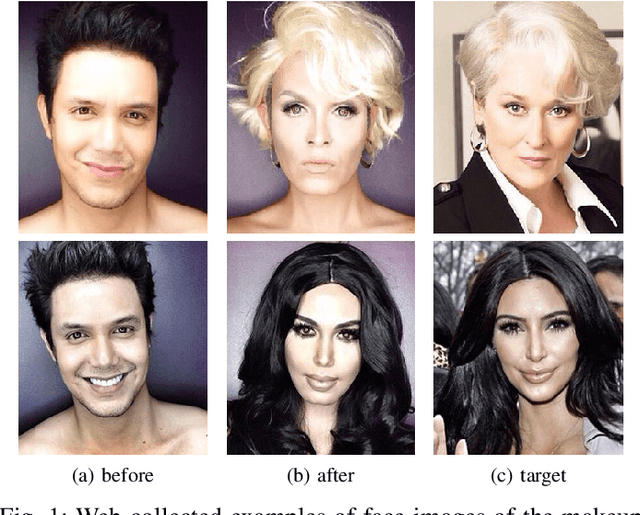 Figure 1 for Detection of Makeup Presentation Attacks based on Deep Face Representations