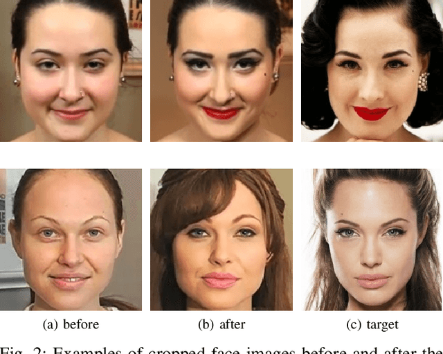 Figure 2 for Detection of Makeup Presentation Attacks based on Deep Face Representations