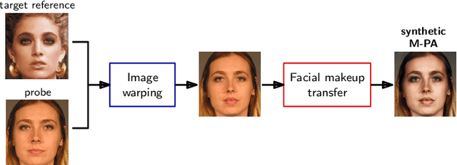 Figure 4 for Detection of Makeup Presentation Attacks based on Deep Face Representations