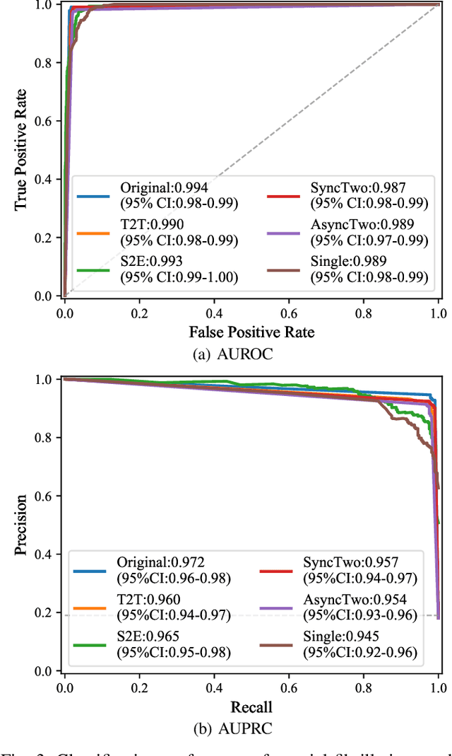 Figure 3 for ECGT2T: Electrocardiogram synthesis from Two asynchronous leads to Ten leads