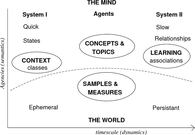 Figure 1 for Spacetimes with Semantics (III) - The Structure of Functional Knowledge Representation and Artificial Reasoning