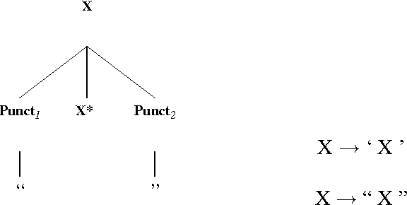 Figure 1 for Punctuation in Quoted Speech