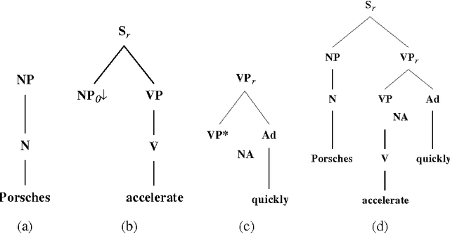 Figure 2 for Punctuation in Quoted Speech